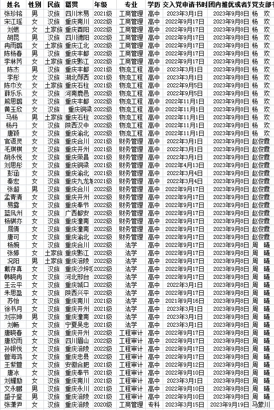sweE_1696757672872005454.png 积极分子公示截图23.9.png