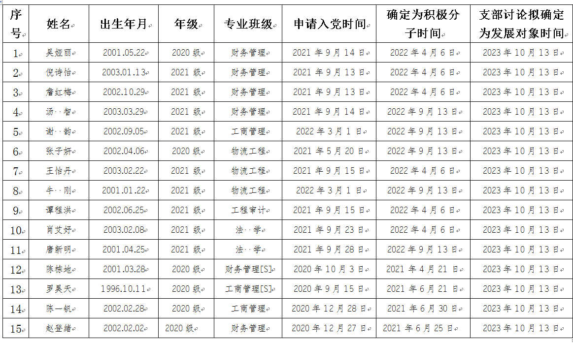 fqXs_1697682367821065354.png 2023.10 发展对象公示.png